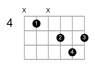 Dm7/C# Chord